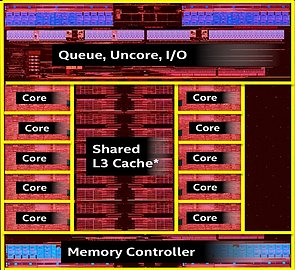 Intel Broadwell-E Diemap